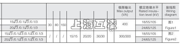 JDZX16-20,20/&radic;3/0.1/&radic;3/0.1/3