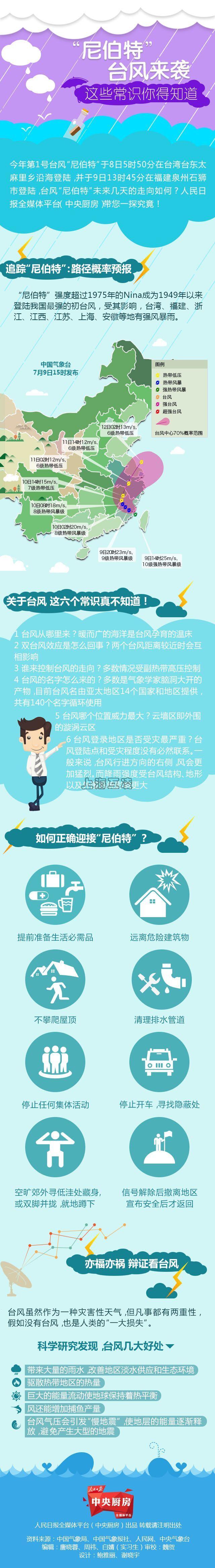 臺(tái)風(fēng)注意